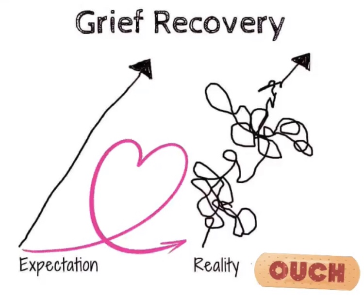 Revisit, Rework, Release